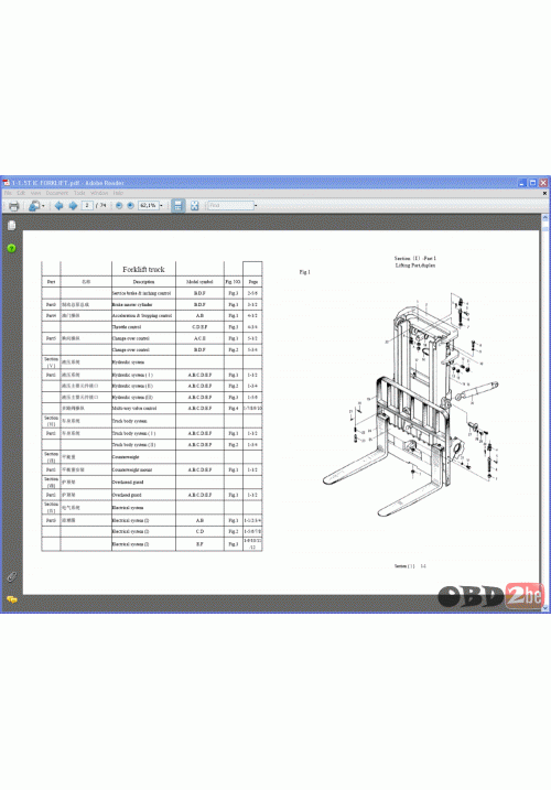 HC ForkLift