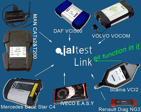 Jaltest Diagnostic tool